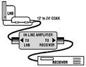 In Line Cable Amplifier